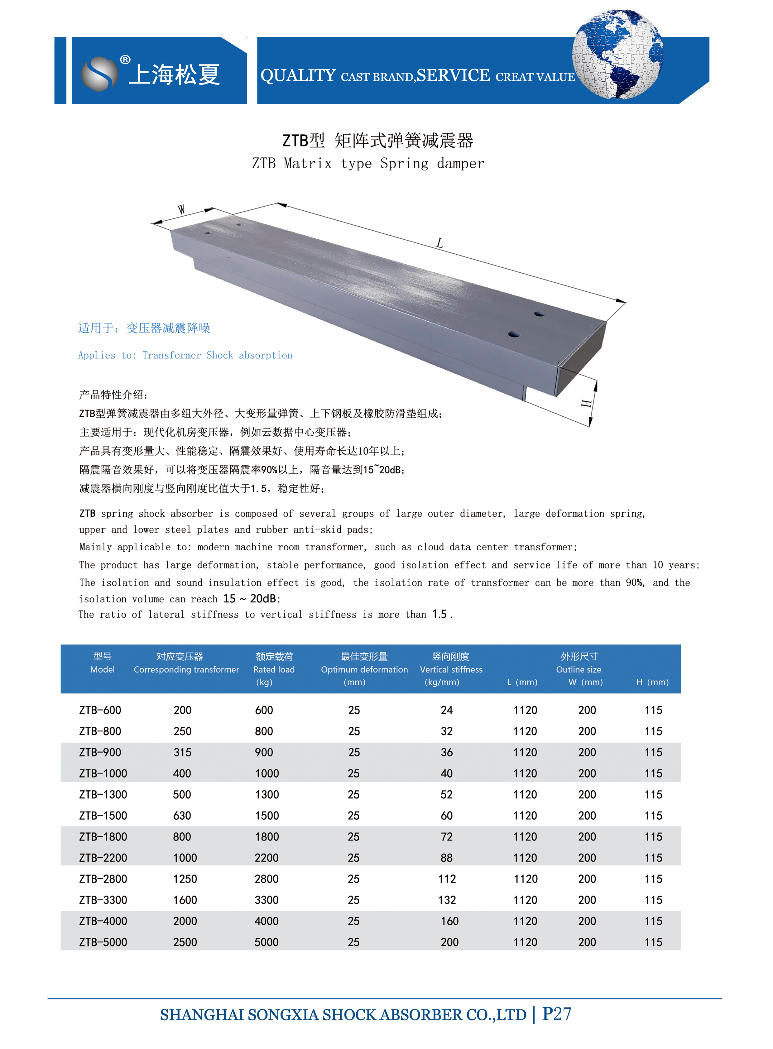 變壓器專用ZTB型矩陣式<a href='http://m.mao3.net' target='_blank'><u>彈簧減震器</u></a>