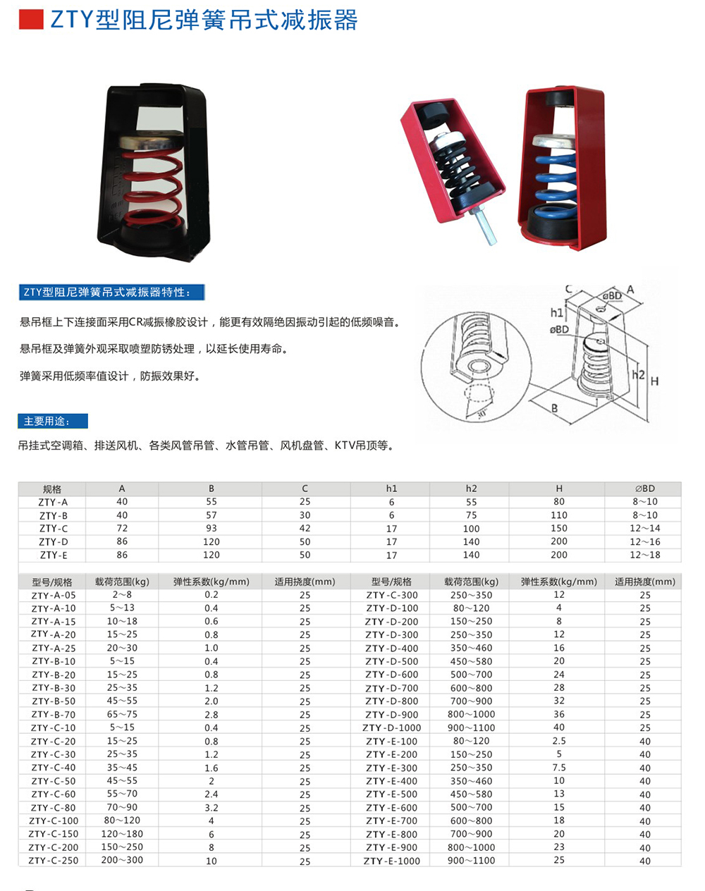ZTY型吊式<a href='http://m.mao3.net' target='_blank'><u>彈簧減震器</u></a>外形尺寸和其他型號(hào)參數(shù)表