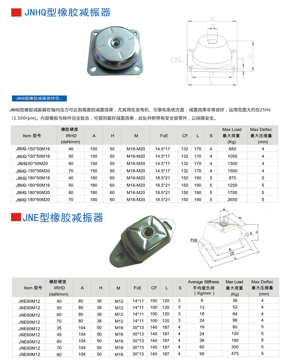 JNE型<a href='http://m.mao3.net' target='_blank'><u>橡膠減震器</u></a>參數圖